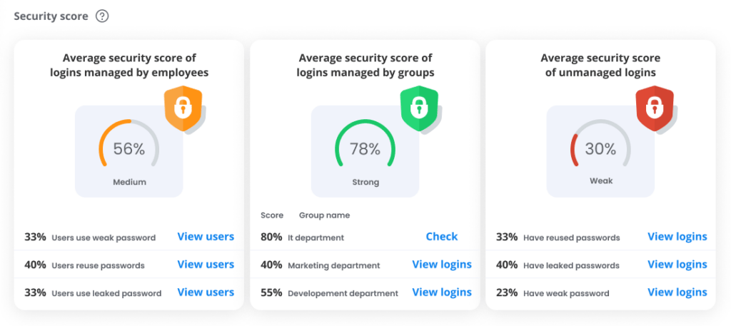 explore security score from the Uniqkey dashboard