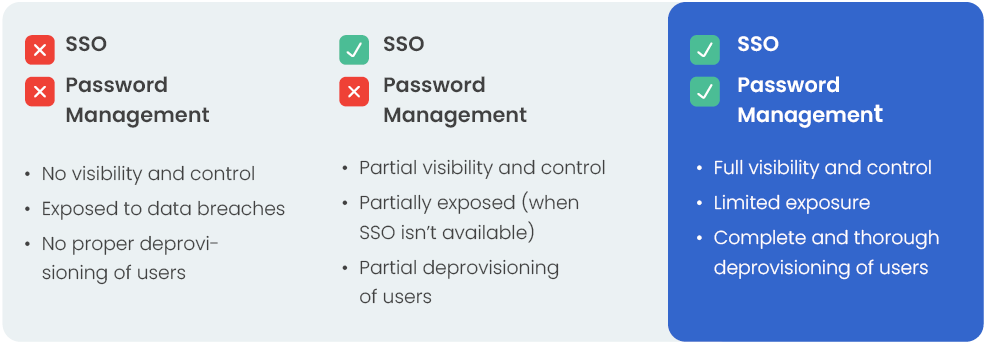 SSO and password manager